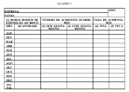 Horas/homem, de exposio ao risco - acidentes ocorridos.