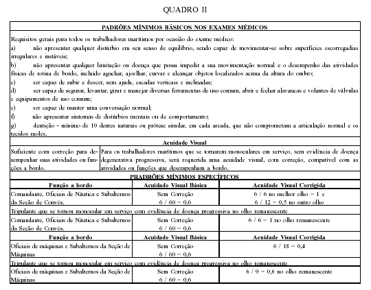 Padres mnimos bsicos nos exames mdicos (fora, equilbrio, acuidade visual, etc) e padres especficos por funo  bordo.